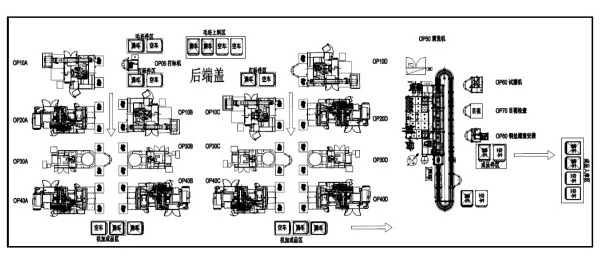 New Energy Vehicles Part processing
